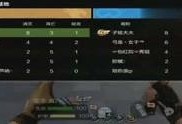 cf体验服最新爆料端游,端游全新内容即将上线，敬请期待！